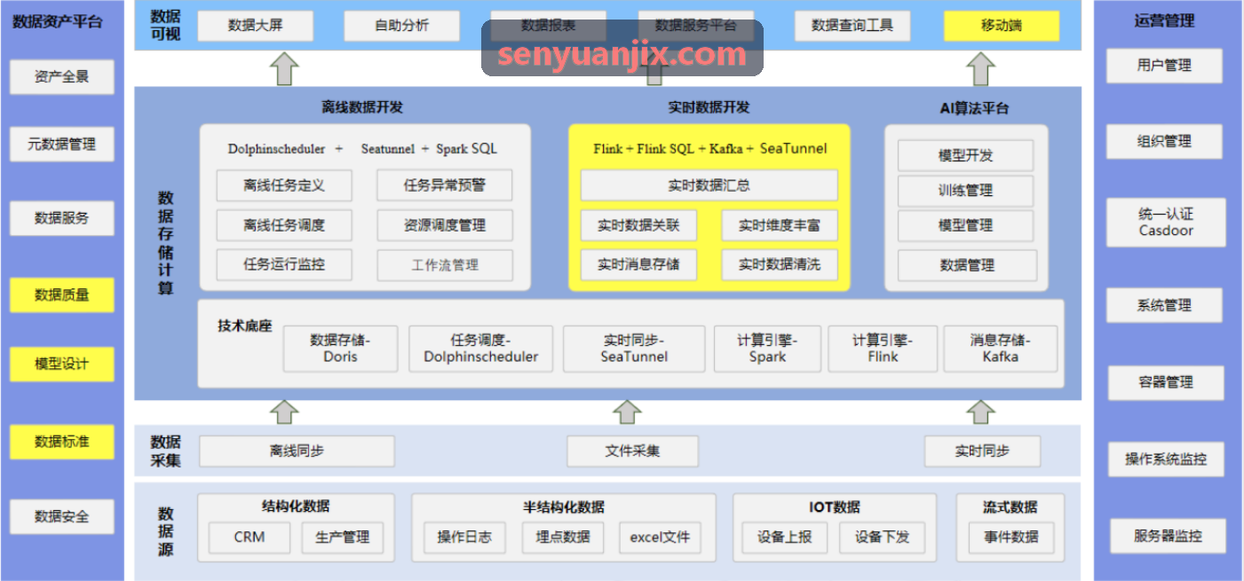 数字化招商实战指南