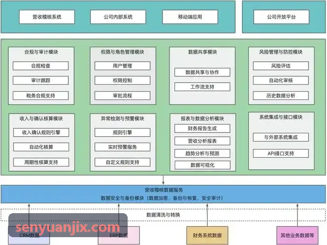 招商线索雷达SaaS平台