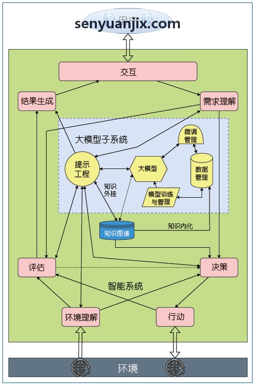 高端装备制造产业链补链